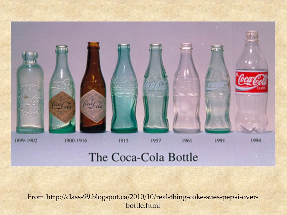 A timeline of the shape and colour of Coca Cola bottles